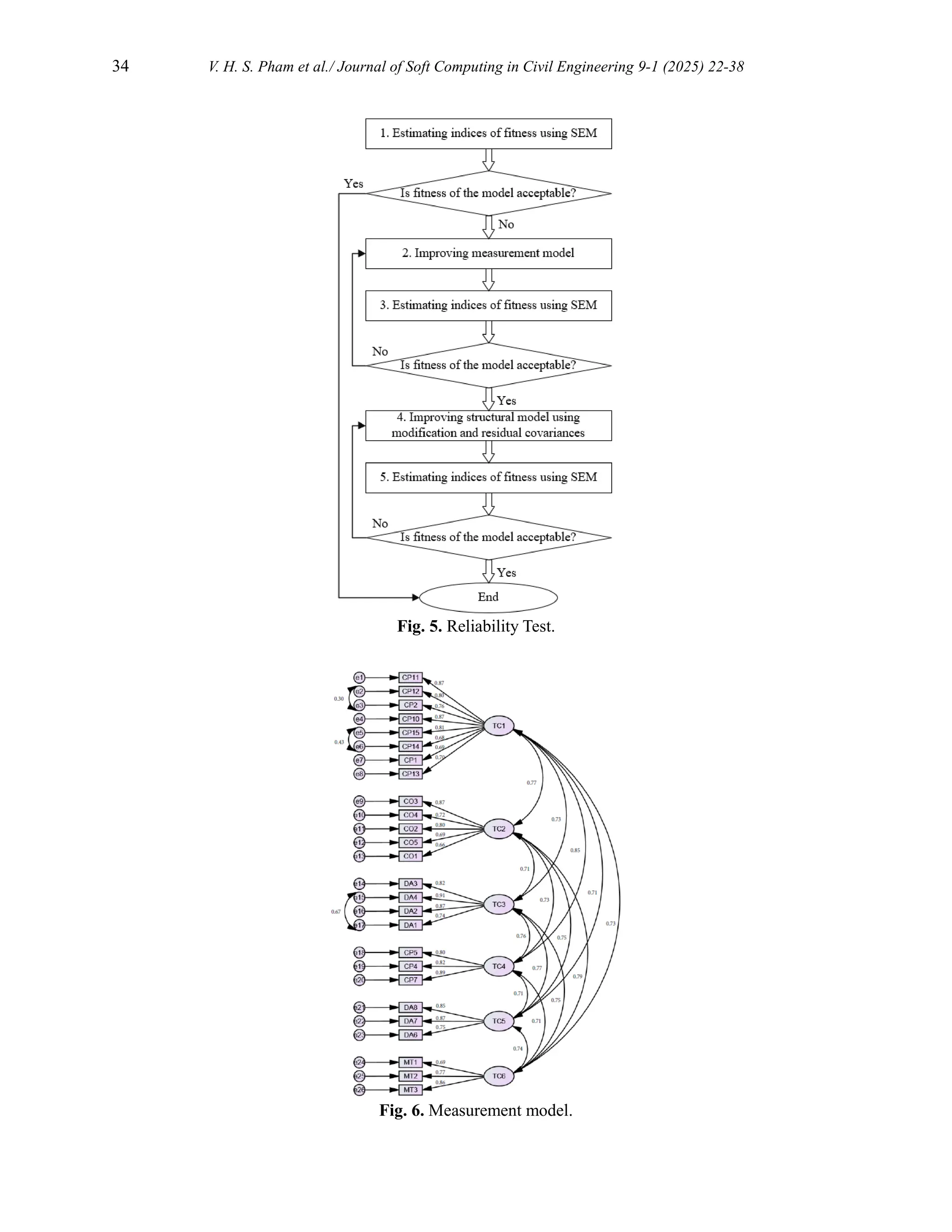 34 V. H. S. Pham et al./ Journal of Soft Computing in Civil Engineering 9-1 (2025) 22-38
Fig. 5. Reliability Test.
Fig. 6. Measurement model.
 