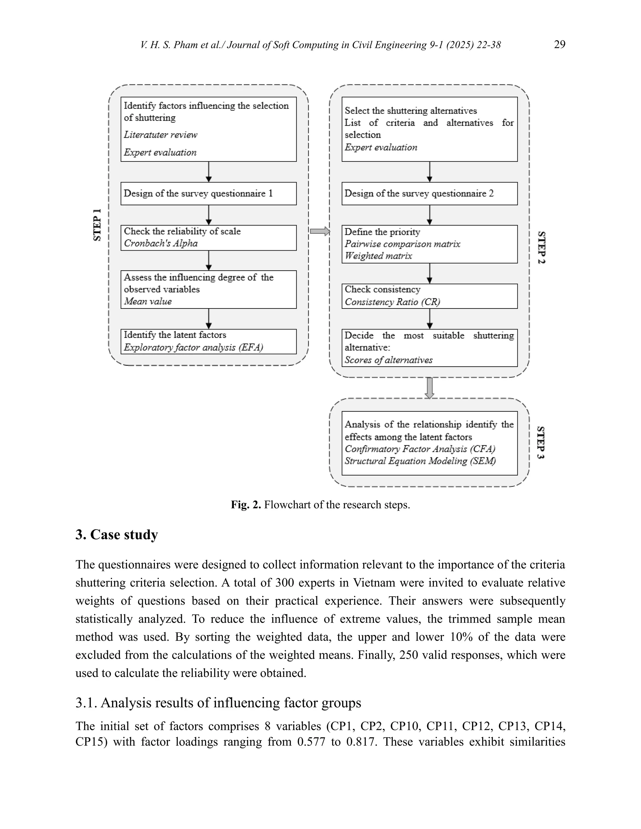 V. H. S. Pham et al./ Journal of Soft Computing in Civil Engineering 9-1 (2025) 22-38 29
Fig. 2. Flowchart of the research steps.
3. Case study
The questionnaires were designed to collect information relevant to the importance of the criteria
shuttering criteria selection. A total of 300 experts in Vietnam were invited to evaluate relative
weights of questions based on their practical experience. Their answers were subsequently
statistically analyzed. To reduce the influence of extreme values, the trimmed sample mean
method was used. By sorting the weighted data, the upper and lower 10% of the data were
excluded from the calculations of the weighted means. Finally, 250 valid responses, which were
used to calculate the reliability were obtained.
3.1. Analysis results of influencing factor groups
The initial set of factors comprises 8 variables (CP1, CP2, CP10, CP11, CP12, CP13, CP14,
CP15) with factor loadings ranging from 0.577 to 0.817. These variables exhibit similarities
 