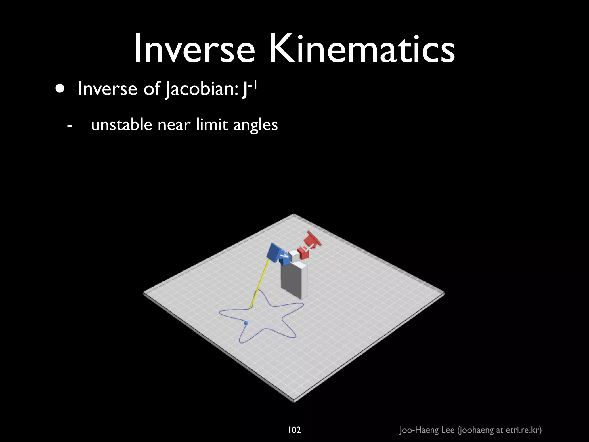 •

Inverse Kinematics
Inverse of Jacobian: J-1	

- unstable near limit angles

102

Joo-Haeng Lee (joohaeng at etri.re.kr)

 