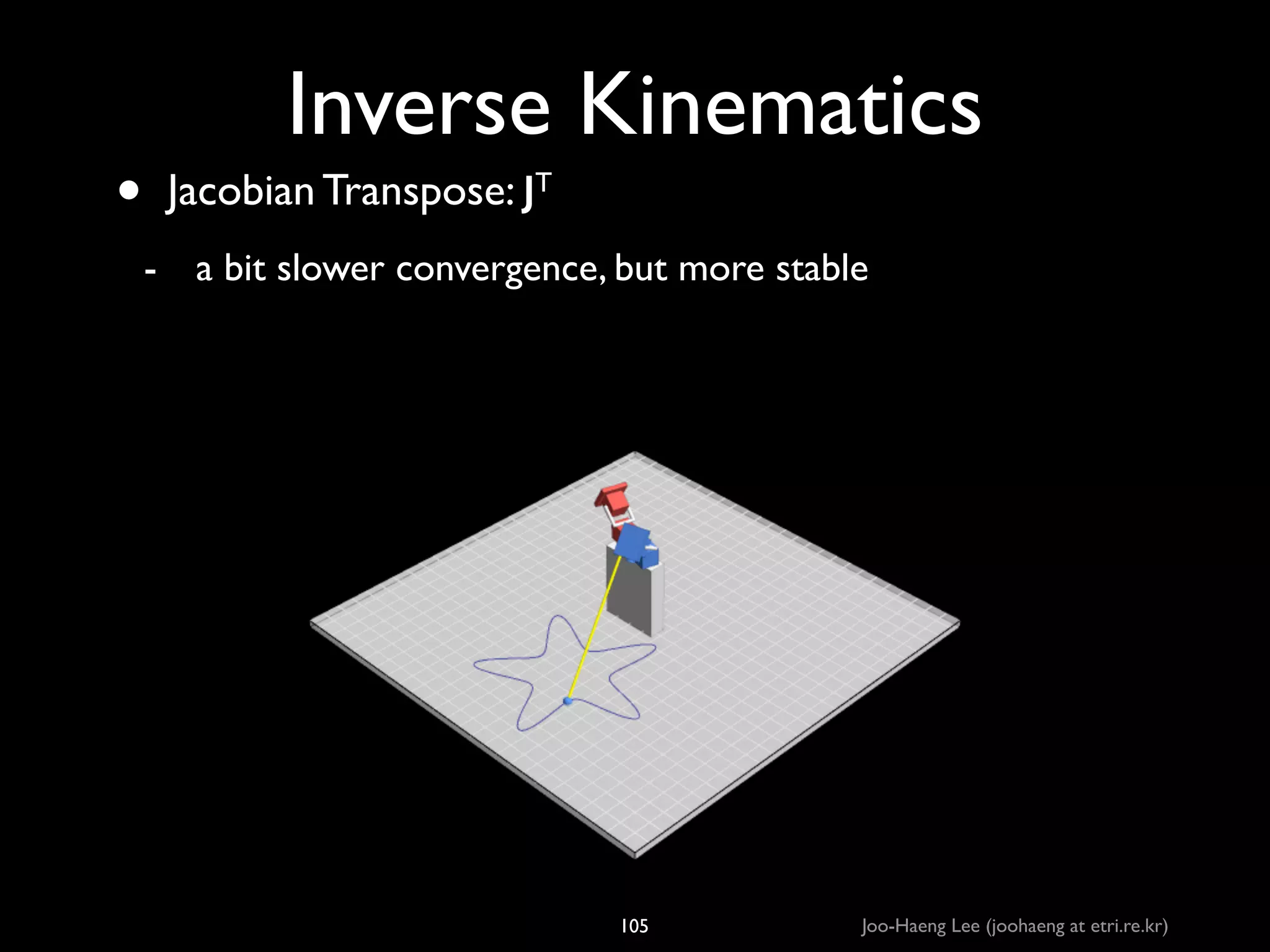 •

Inverse Kinematics
Jacobian Transpose: JT	

- a bit slower convergence, but more stable

105

Joo-Haeng Lee (joohaeng at etri.re.kr)

 