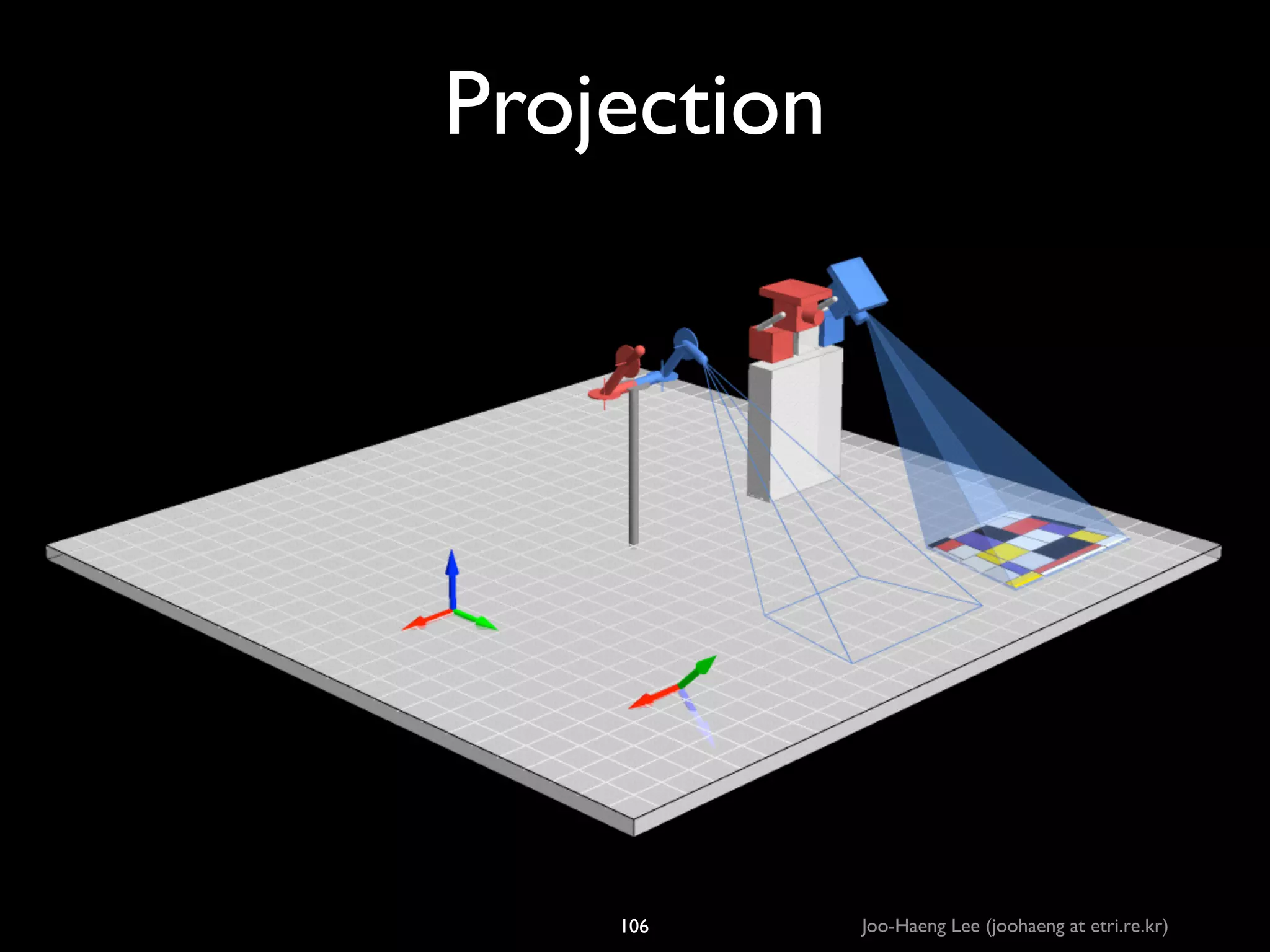 Projection

106

Joo-Haeng Lee (joohaeng at etri.re.kr)

 