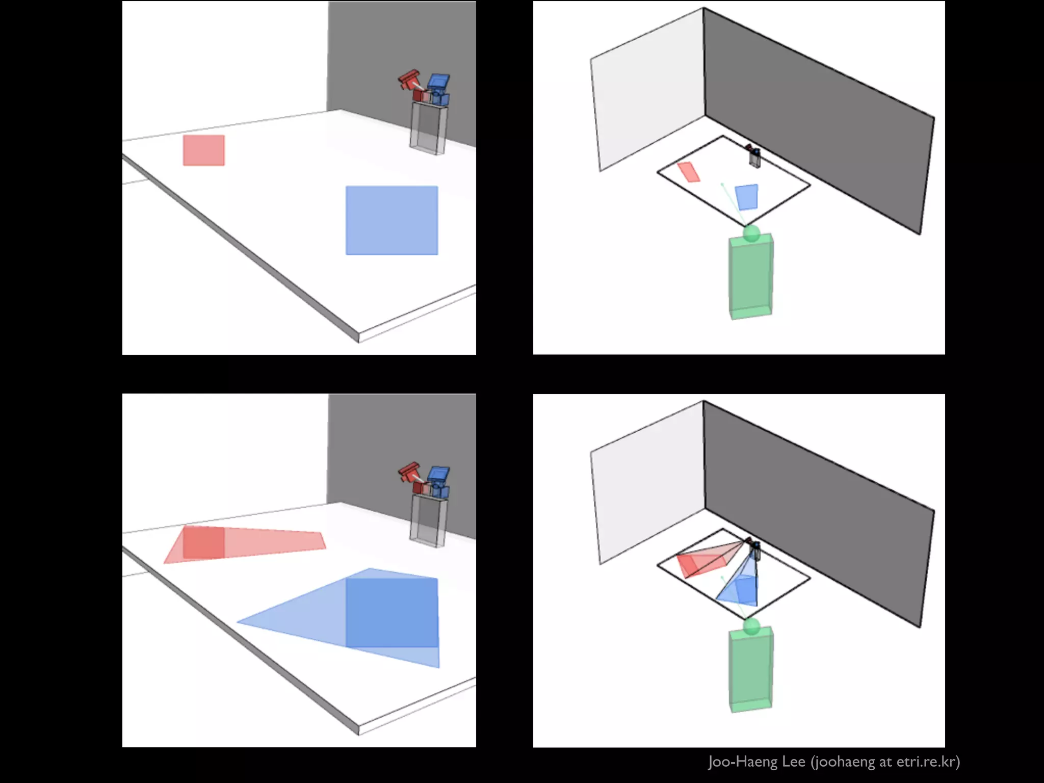 Joo-Haeng Lee (joohaeng at etri.re.kr)

 