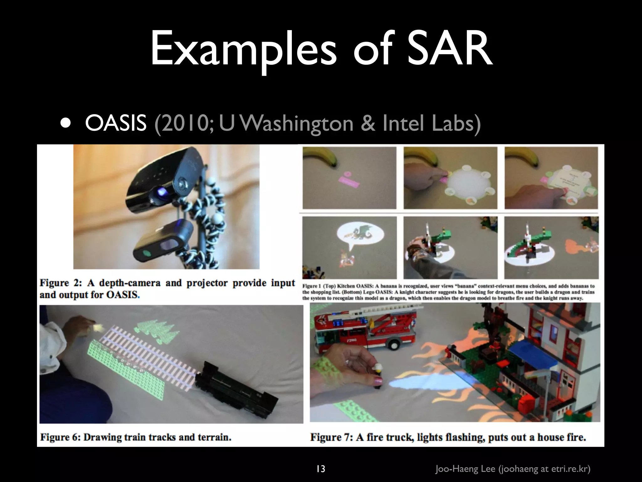 Examples of SAR
• OASIS (2010; U Washington  Intel Labs)

13

Joo-Haeng Lee (joohaeng at etri.re.kr)

 