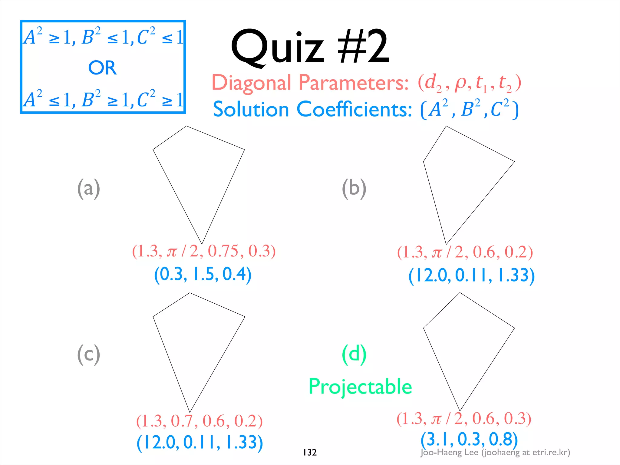 A ≥ 1,#B ≤ 1, C ≤ 1
OR
2

2

2

A 2 ≤ 1,#B 2 ≥ 1, C 2 ≥ 1

Quiz #2

Diagonal Parameters: (d 2 , ρ, t 1 , t 2 )
2
2
2
Solution Coefﬁcients: ! A ,$B , C '

(a)

(b)
(1.3, π / 2, 0.75, 0.3)

(1.3, π / 2, 0.6, 0.2)

(0.3, 1.5, 0.4)

(c)

(12.0, 0.11, 1.33)

(d)
Projectable
(1.3, π / 2, 0.6, 0.3)

(1.3, 0.7, 0.6, 0.2)

(12.0, 0.11, 1.33)

132

(3.1, 0.3, 0.8)

Joo-Haeng Lee (joohaeng at etri.re.kr)

 