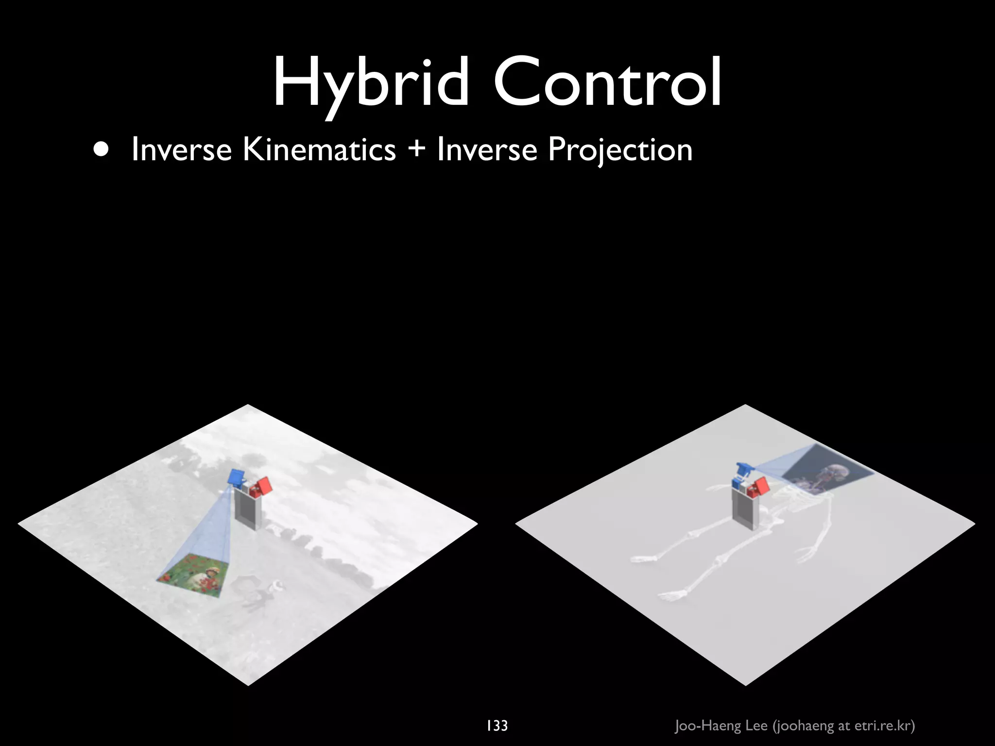 •

Hybrid Control
Inverse Kinematics + Inverse Projection

133

Joo-Haeng Lee (joohaeng at etri.re.kr)

 