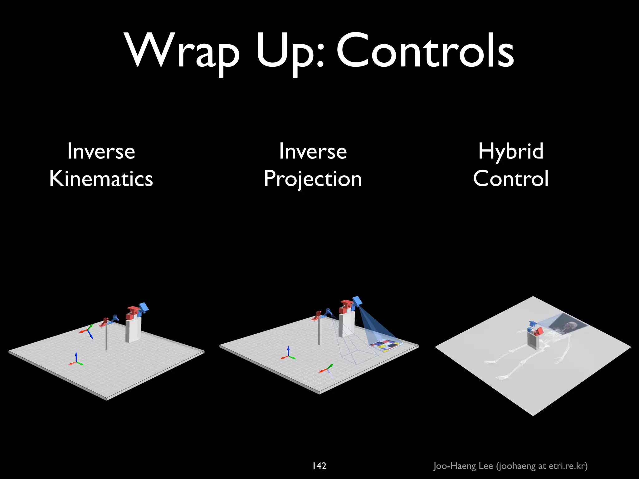 Wrap Up: Controls
Inverse	

Kinematics

Inverse	

Projection

142

Hybrid	

Control

Joo-Haeng Lee (joohaeng at etri.re.kr)

 