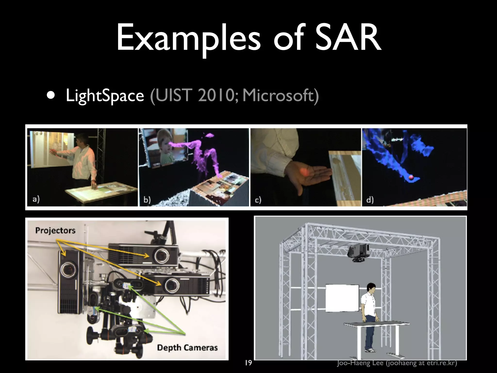 Examples of SAR
• LightSpace (UIST 2010; Microsoft)

19

Joo-Haeng Lee (joohaeng at etri.re.kr)

 