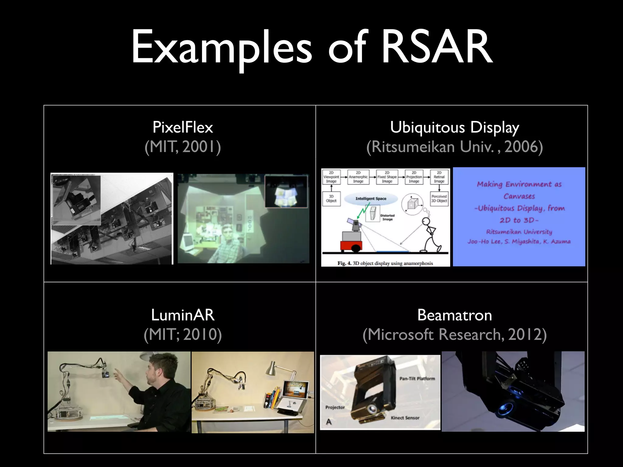 Examples of RSAR
PixelFlex 	

(MIT, 2001)

Ubiquitous Display 	

(Ritsumeikan Univ. , 2006)

LuminAR 	

(MIT; 2010)

Beamatron 	

(Microsoft Research, 2012)

 