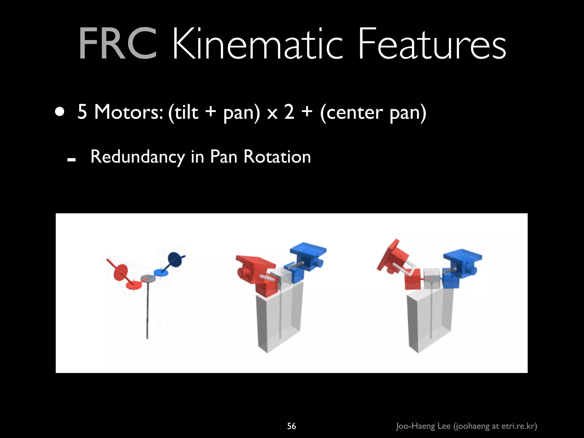 FRC Kinematic Features
• 5 Motors: (tilt + pan) x 2 + (center pan)	

-

Redundancy in Pan Rotation

56

Joo-Haeng Lee (joohaeng at etri.re.kr)

 