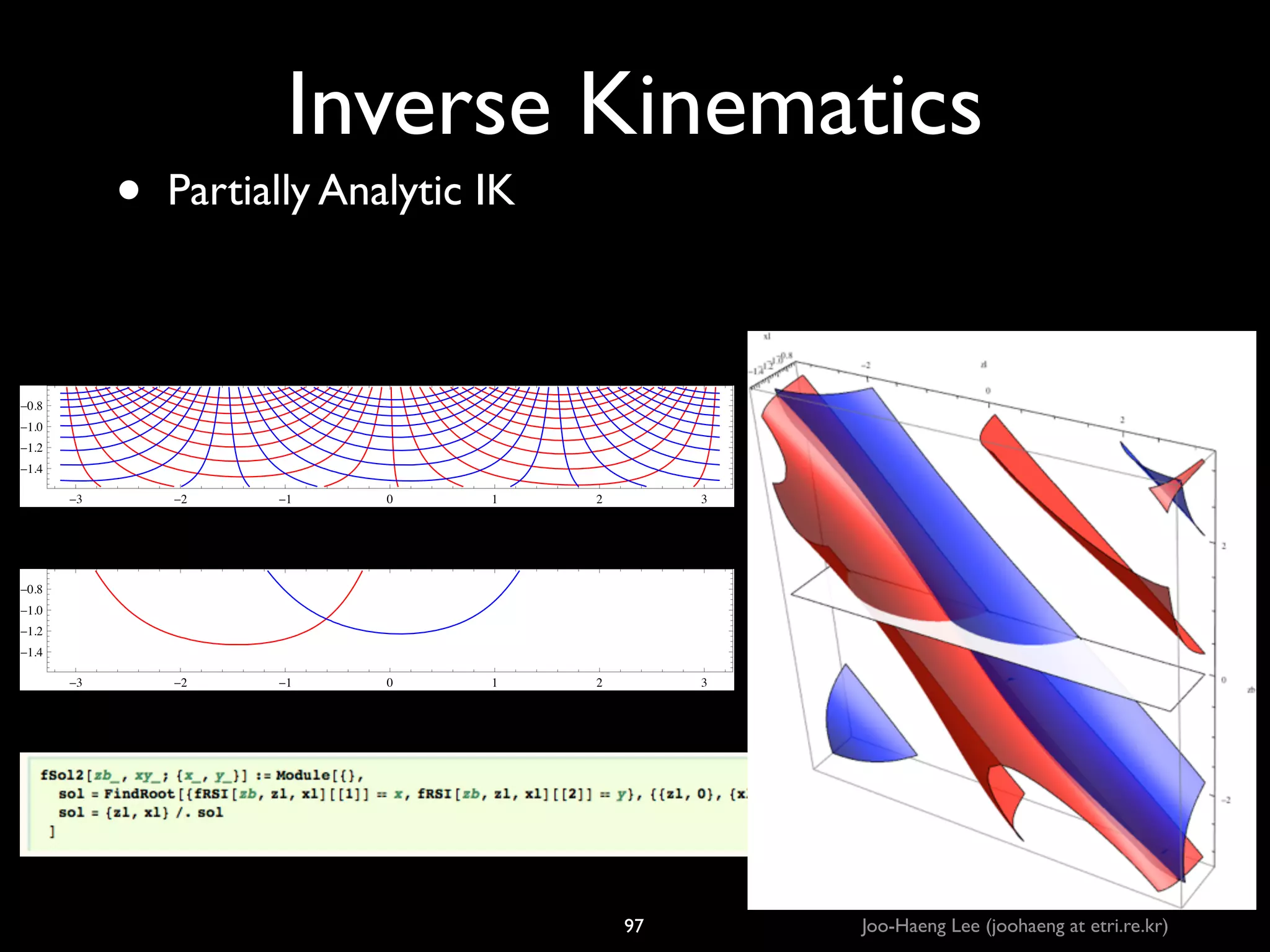 •

Inverse Kinematics
Partially Analytic IK

-0.8
-1.0
-1.2
-1.4
-3

-2

-1

0

1

2

3

-3

-2

-1

0

1

2

3

-0.8
-1.0
-1.2
-1.4

97

Joo-Haeng Lee (joohaeng at etri.re.kr)

 