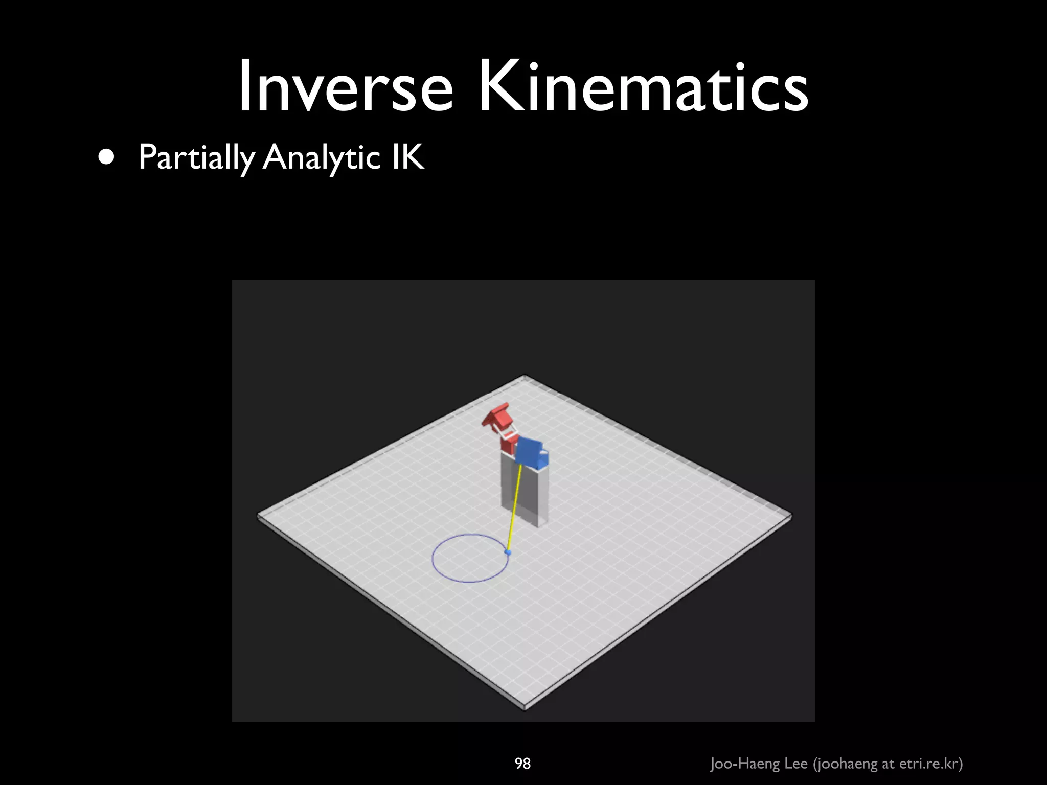 •

Inverse Kinematics
Partially Analytic IK

98

Joo-Haeng Lee (joohaeng at etri.re.kr)

 