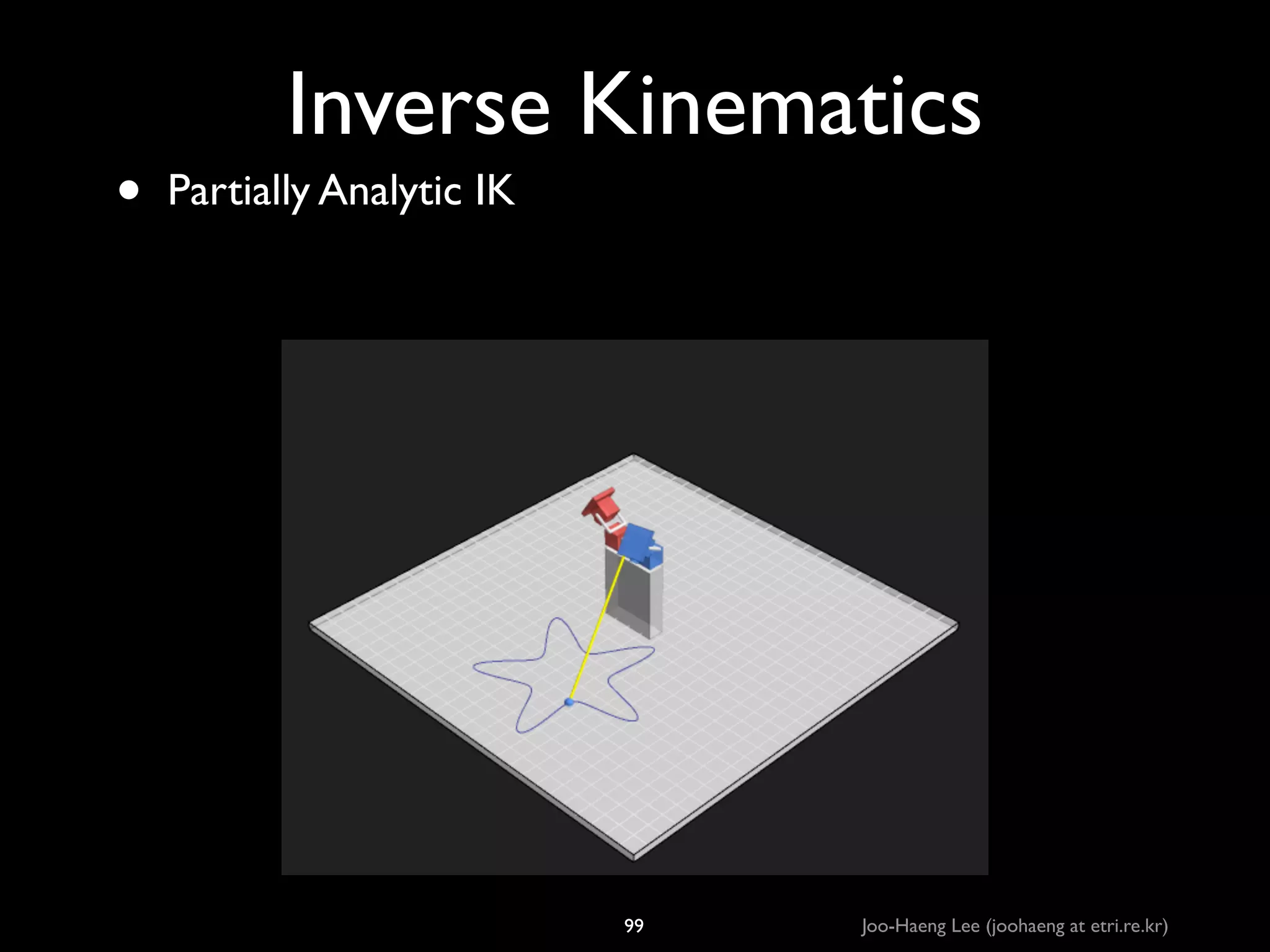 •

Inverse Kinematics
Partially Analytic IK

99

Joo-Haeng Lee (joohaeng at etri.re.kr)

 
