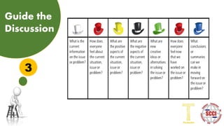 3
Guide the
Discussion
 