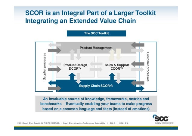 the integrated supply chain managementsystemmark s Find essays and research papers on supply chain management at studymodecom we've helped millions of students since 1999 join the world's largest study community. the integrated supply chain managementsystemmark s Find essays and research papers on supply chain management at studymodecom we've helped millions of students since 1999 join the world's largest study community.