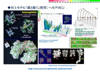 ◆川上モデル「鍵と鍵穴」模型； ヘモグロビン
http://www.ecosci.jp/km/km_pdbsum.html
http://www.ecosci.jp/pdb/
hemoglobin_s.html
http://www.ecosci.jp/N/#tetrapyrrole
Genetics/生命の連続性 - データベース
高度利用者養成
http://togodb.sel.is.ocha.ac.jp/pu
kiwiki/Genetics/%C0%B8%CC%
BF%A4%CE%CF%A2%C2%B3%
C0%AD.html …現在アクセス不可
 
