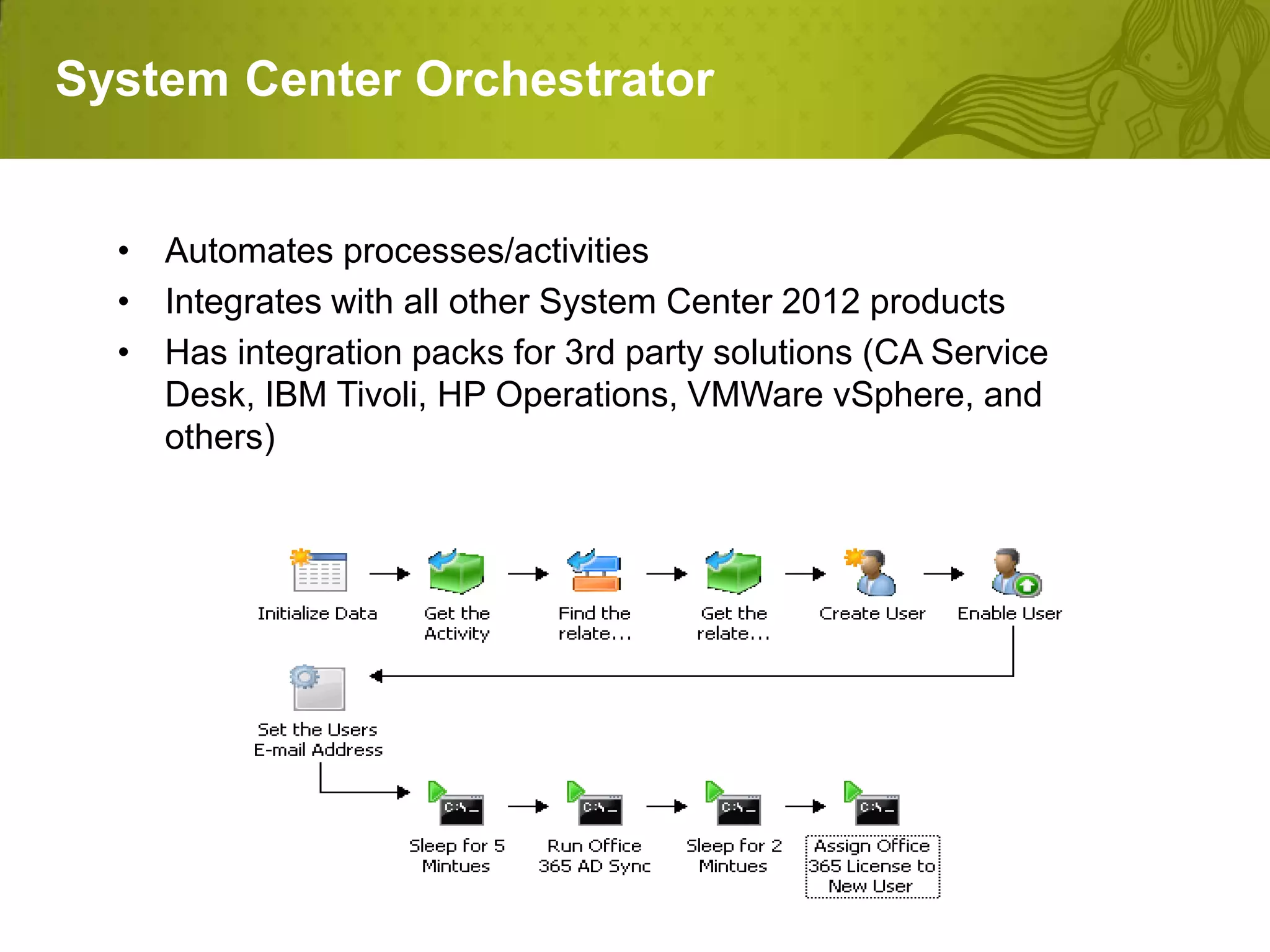 System Center Orchestrator


  • Automates processes/activities
  • Integrates with all other System Center 2012 products
  • Has integration packs for 3rd party solutions (CA Service
    Desk, IBM Tivoli, HP Operations, VMWare vSphere, and
    others)
 