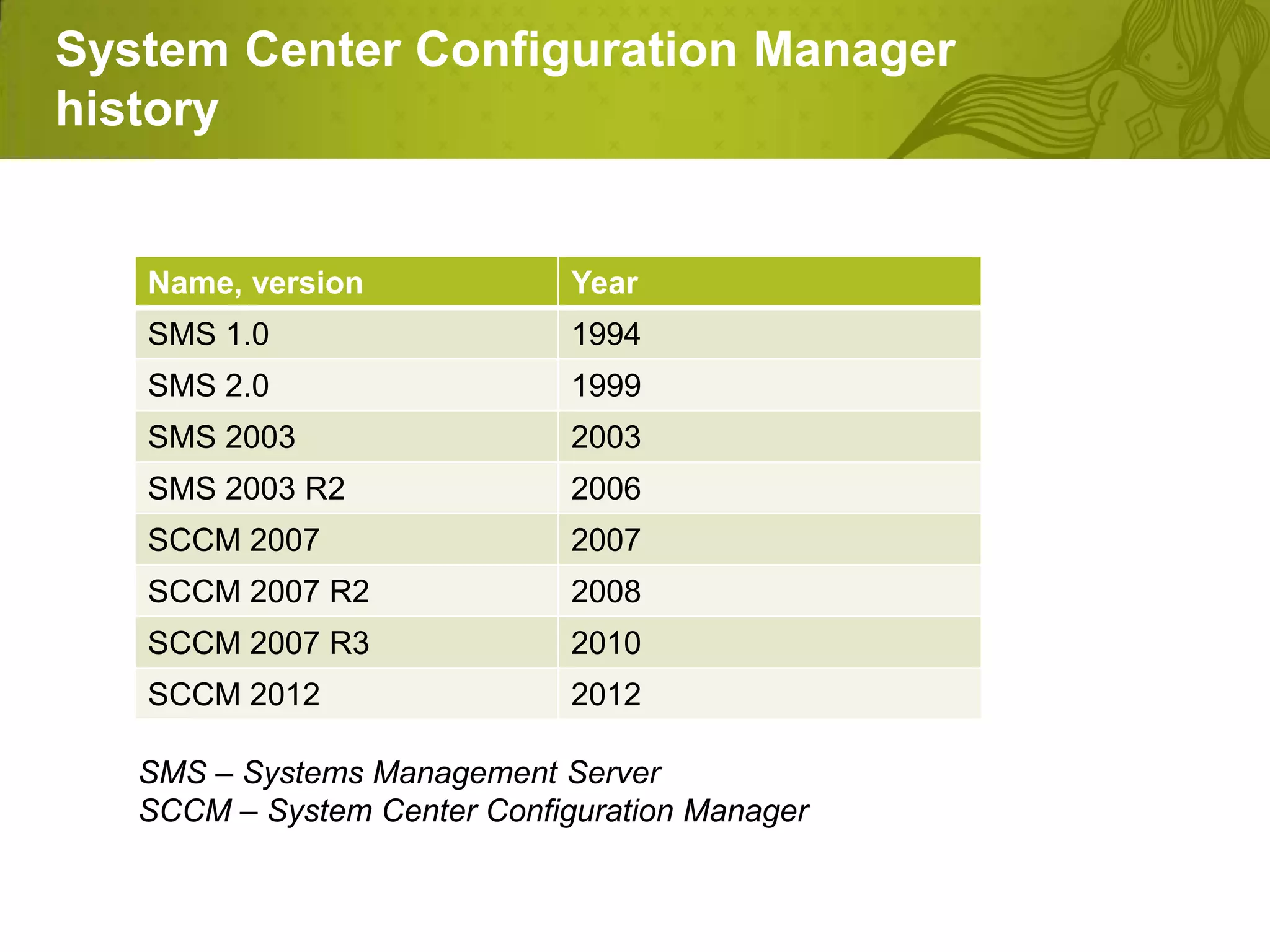 System Center Configuration Manager
history


   Name, version              Year
   SMS 1.0                    1994
   SMS 2.0                    1999
   SMS 2003                   2003
   SMS 2003 R2                2006
   SCCM 2007                  2007
   SCCM 2007 R2               2008
   SCCM 2007 R3               2010
   SCCM 2012                  2012

   SMS – Systems Management Server
   SCCM – System Center Configuration Manager
 