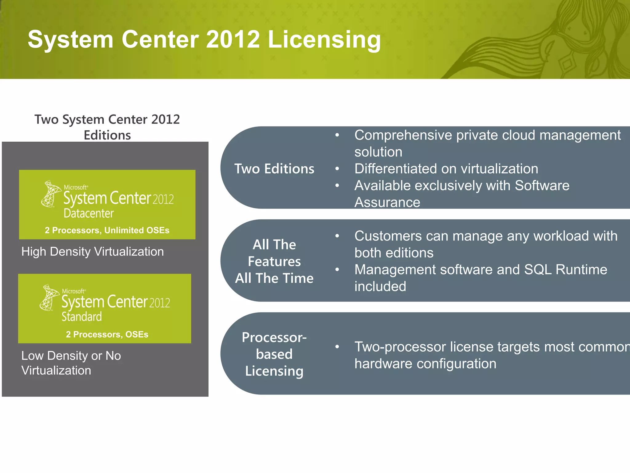 System Center 2012 Licensing


  Two System Center 2012
         Editions                                 •   Comprehensive private cloud management
                                                      solution
                                   Two Editions   •   Differentiated on virtualization
                                                  •   Available exclusively with Software
                                                      Assurance
    2 Processors, Unlimited OSEs
                                                  •   Customers can manage any workload with
High Density Virtualization
                                      All The
                                                      both editions
                                     Features
                                                  •   Management software and SQL Runtime
                                   All The Time
                                                      included


        2 Processors, OSEs
                                    Processor-
                                                  •   Two-processor license targets most common
Low Density or No                     based
                                                      hardware configuration
Virtualization                      Licensing
 