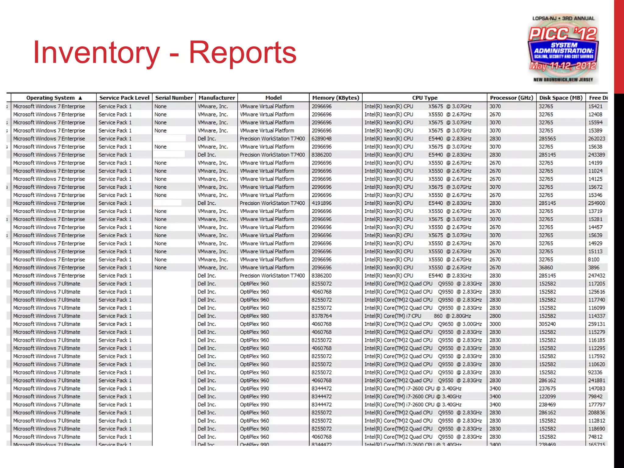 Inventory - Reports
 