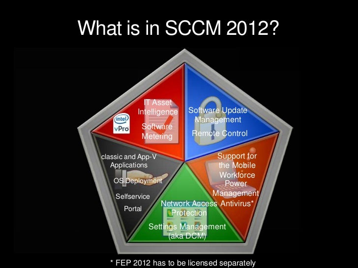 Sccm 2012