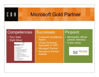CDH              Microsoft Gold Partner


Competencies       Successes               Pinpoint
• Four Gold        • Customer Excellence   • Microsoft’s official
• Eight Silver       Award                   partner directory
                   • Virtual Technical     • 5-star rating
                     Specialist (VTSP)
                   • Managed Partner
                   • Numerous Partner
                     Awards
 