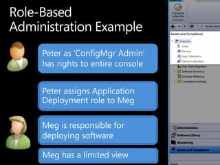Peter as „ConfigMgr Admin‟
has rights to entire console


Peter assigns Application
Deployment role to Meg

Meg is responsible for
deploying software

Meg has a limited view
 