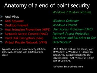 Windows 7 Built-in Features

   Anti-Spyware                               Windows Defender
   Desktop Firewall                           Windows Firewall
   Host Intrusion Prevention (HIPS)           User Access Protection (UAC)
   Network Access Control (NAC)               Network Access Protection
   Hard Disk Encryption (new)                 BitLocker* and BitLocker to Go*
   Virtual Private Network (VPN)              DirectAccess*

Typically, your end point security solution   Most of these features are already part
alone will consume 500~600MB of disk          of Windows 7. Windows 7 is secure by
space                                         default. You basically need only one
                                              security agent – Anti-Virus . FEP is now
                                              part of Core CAL.

                                              *Windows Enterprise feature
 