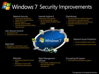 Network Security                         Internet Explore 8                  DirectAccess
            •   Policy based networking              Help protect users against:         • Security enhanced, seamless, always on
            •   Multi-Home Firewall Profiles         • Social engineering, privacy,        connection to corporate network
            •   DNSSec Support                         Browser based, and Web server     • Improved management of remote users
            •   Multiple Active Firewalls              exploits                          • Consistent security for all access
            •   Internet Protocol security (IPSec)                                         scenarios
                improvements

User Account Control
• Streamlined UAC
• Standard user can do even more


                                                                                                    Network Access Protection
                                                                                                    • Ensure compliance upon access
AppLocker                                                                                           • Access remediation enforcement
• Application “with listing” control
• Enables application standardization




            BitLocker                                Right Management                    Encrypting File System
            • BitLocker encryption for local         Services                            • User-based file and folder encryption
              HDD
                                                     • Policy based, collaboration and
            • BitLocker To Go for USB
                                                       document level rights
            • Group Policy enforcement
                                                       management



                                                                                                  *Comparison to Enterprise Version
 