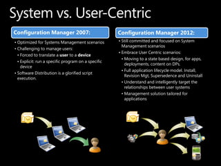 Configuration Manager 2007:                          Configuration Manager 2012:
• Optimized for Systems Management scenarios         • Still committed and focused on System
                                                       Management scenarios
• Challenging to manage users:
                                                     • Embrace User Centric scenarios:
  • Forced to translate a user to a device
                                                       • Moving to a state based design, for apps,
  • Explicit: run a specific program on a specific
                                                         deployments, content on DPs.
    device
                                                       • Full application lifecycle model. Install,
• Software Distribution is a glorified script
                                                         Revision Mgt, Supersedence and Uninstall
  execution.
                                                       • Understand and intelligently target the
                                                         relationships between user systems
                                                       • Management solution tailored for
                                                         applications
 