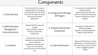 1. Client Service
The core service that runs on
managed devices. It handles
communication with the SCCM
site server for tasks like policy
retrieval and software
deployment.
2. WMI (Windows
Management
Instrumentation)
Used by SCCM to query and
manage
device settings, hardware
inventory, and system
configuration.
3. CcmExec
A process that runs in the
background, executing tasks
such as software
installations, reporting client
status, and maintaining
communications with the SCCM
site.
Components
4. Configuration Manager
(CM) Agent
It’s the primary component that
receives policies,
reports data to the site, and
performs requested actions like
software installations and OS
updates.
5. Software Distribution
Component
Manages the deployment of
software packages,
updates, and operating system
images to client devices.
6. Client Notification
Allows the SCCM server to send
notifications or initiate actions on
the client device, such as running
a task or triggering a policy
refresh.
 