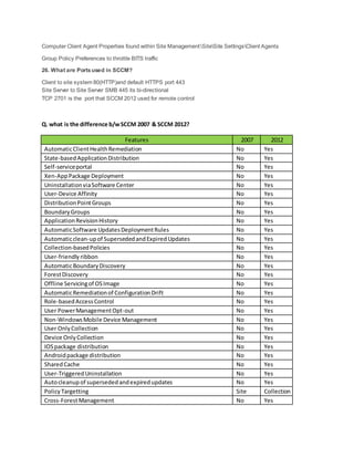 Computer Client Agent Properties found within Site ManagementSiteSite SettingsClient Agents
Group Policy Preferences to throttle BITS traffic
26. What are Portsused in SCCM?
Client to site system 80(HTTP)and default HTTPS port 443
Site Server to Site Server SMB 445 its bi-directional
TCP 2701 is the port that SCCM 2012 used for remote control
Q. what is the difference b/wSCCM 2007 & SCCM 2012?
Features 2007 2012
AutomaticClientHealthRemediation No Yes
State-basedApplicationDistribution No Yes
Self-serviceportal No Yes
Xen-AppPackage Deployment No Yes
UninstallationviaSoftware Center No Yes
User-Device Affinity No Yes
DistributionPointGroups No Yes
BoundaryGroups No Yes
ApplicationRevisionHistory No Yes
AutomaticSoftware UpdatesDeploymentRules No Yes
Automaticclean-upof SupersededandExpiredUpdates No Yes
Collection-basedPolicies No Yes
User-friendlyribbon No Yes
AutomaticBoundaryDiscovery No Yes
ForestDiscovery No Yes
Offline Servicingof OSImage No Yes
AutomaticRemediationof ConfigurationDrift No Yes
Role-basedAccessControl No Yes
User PowerManagementOpt-out No Yes
Non-WindowsMobile Device Management No Yes
User OnlyCollection No Yes
Device OnlyCollection No Yes
IOSpackage distribution No Yes
Androidpackage distribution No Yes
SharedCache No Yes
User-TriggeredUninstallation No Yes
Autocleanupof supersededandexpiredupdates No Yes
Policy Targetting Site Collection
Cross-ForestManagement No Yes
 