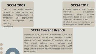 SCCM 2007
One of the early versions,
focused on basic device and
application management. It
introduced OS deployment,
patch management, and
reporting
capabilities.
SCCM 2012
SCCM Current Branch
Starting in 2015, Microsoft transitioned SCCM to a
“Current Branch” model with frequent updates,
aligning SCCM with Windows 10’s update cadence.
This model delivers new features and
improvements every few months,ensuring SCCM
stays compatible with new OS releases and security
requirements.
A major upgrade that brought
improved user-centered
management, allowing software
deployments based on user identities
rather than just devices. It also
introduced enhanced monitoring and
better support for mobile devices.
 