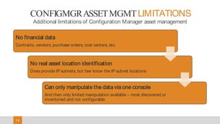 1414
CONFIGMGRASSETMGMTLIMITATIONS
No financial data
Contracts, vendors, purchase orders, cost centers, etc.
No real asset location identification
Does provide IP subnets, but few know the IP subnet locations
Can only manipulate the data via one console
And then only limited manipulation available – most discovered or
inventoried and not configurable
Additional limitations of Configuration Manager asset management
 