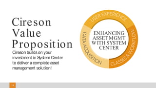 19
ENHANCING
ASSET MGMT
WITH SYSTEM
CENTER
Cireson
Value
Proposition
Cireson buildson your
investment in System Center
to deliver acomplete asset
management solution!
 