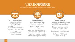 Presentation to Joe Smith27 Presentation to Joe Smith272727
USEREXPERIENCE
Interfaces for asset management user roles and use cases
FULL CONSOLE
Targeted to key IT
support roles:
SCSM Administrators
Service Desk Analysts
Change Managers
Asset Managers
WEB PORTAL
Productivity from any
browser or device:
HTML 5, CSS 3 web
interface
View and update all asset
classes from a browser
Tablet and mobile friendly
for anywhere productivity
ASSET EXCEL
Connectsasset managersto
CMDB in a familiar tool:
Update existing assets
from any asset class
Import new assets in bulk
Enforces SCSM role
based security
 