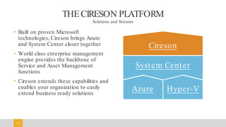3030
Azure Hyper-V
System Center
Cireson
THECIRESON PLATFORM
• Built on proven Microsoft
technologies, Cireson brings Azure
and System Center closer together
• World class enterprise management
engine provides the backbone of
Service and Asset Management
functions
• Cireson extends these capabilities and
enables your organization to easily
extend business ready solutions
Solutions and Streams
 