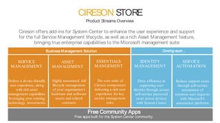 31
CIRESON STORE
Product Streams Overview
Cireson offers add-ins for System Center to enhance the user experience and support
for the full Service Management lifecycle, as well as a rich Asset Management feature,
bringing true enterprise capabilities to the Microsoft management suite
ESSENTIALS
MANGEMENT
The core suite of
Cireson components
delivering a rich user
experience for key
service management
roles
SERVICE
MANAGEMENT
Deliver a device-friendly
user experience, along
with rich asset
management capabilities
leveraging your existing
technology investments
ASSET
MANAGEMENT
Highly automated, full
lifecycle management
of your organization’s
hardware and software
assets and related
contracts
IDENTITY
MANAGEMENT
Drive efficiency in
supporting user
identity through secure
self-service password
reset across devices
with System Center
SERVICE
AUTOMATION
Reduce support costs
through self-service
automation of
common user requests
with Microsoft’s
automation platforms
Free Community Apps
Free apps built for the System Center community.
Coming soon…Business Management Solution
ESSENTIALS
MANGEMENT
The core suite of
Cireson components
delivering a rich user
experience for key
service management
roles
SERVICE
MANAGEMENT
Deliver a device-friendly
user experience, along
with rich asset
management capabilities
leveraging your existing
technology investments
ASSET
MANAGEMENT
Highly automated, full
lifecycle management
of your organization’s
hardware and software
assets and related
contracts
 