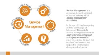 Presentation to Joe Smith5 Presentation to Joe Smith55
Service
Management
Service Management is a
customer-focused approach
to service delivery which
crossesorganizational
boundaries
In the age of cloud computing
and the coming age of
Internet of Things (IoT),
Service Management must be
easily extensible,integrated
and highly automated in
order to continue to meet the
needs of the business and
respond to technological
changes and advances
 