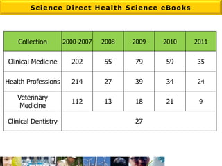 Approximately 700 newly published books added annually