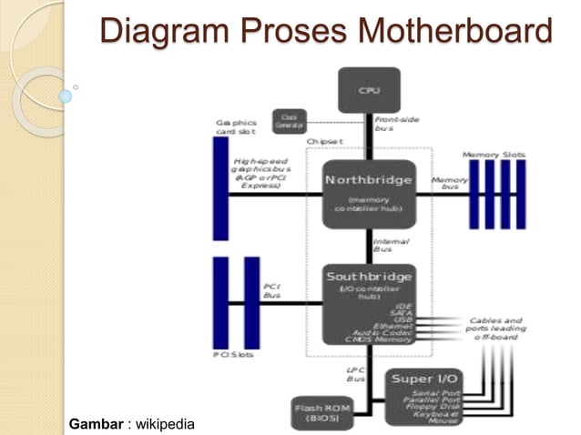 Scc modul 1 kls x | PPTX