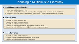 SCCM_Overview_Updated.pptx