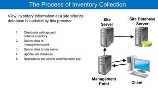 SCCM_Overview_Updated.pptx