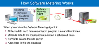SCCM_Overview_Updated.pptx