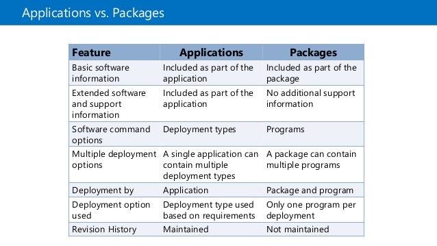 Implementing the New Application Management Model of SCCM 2012 R2