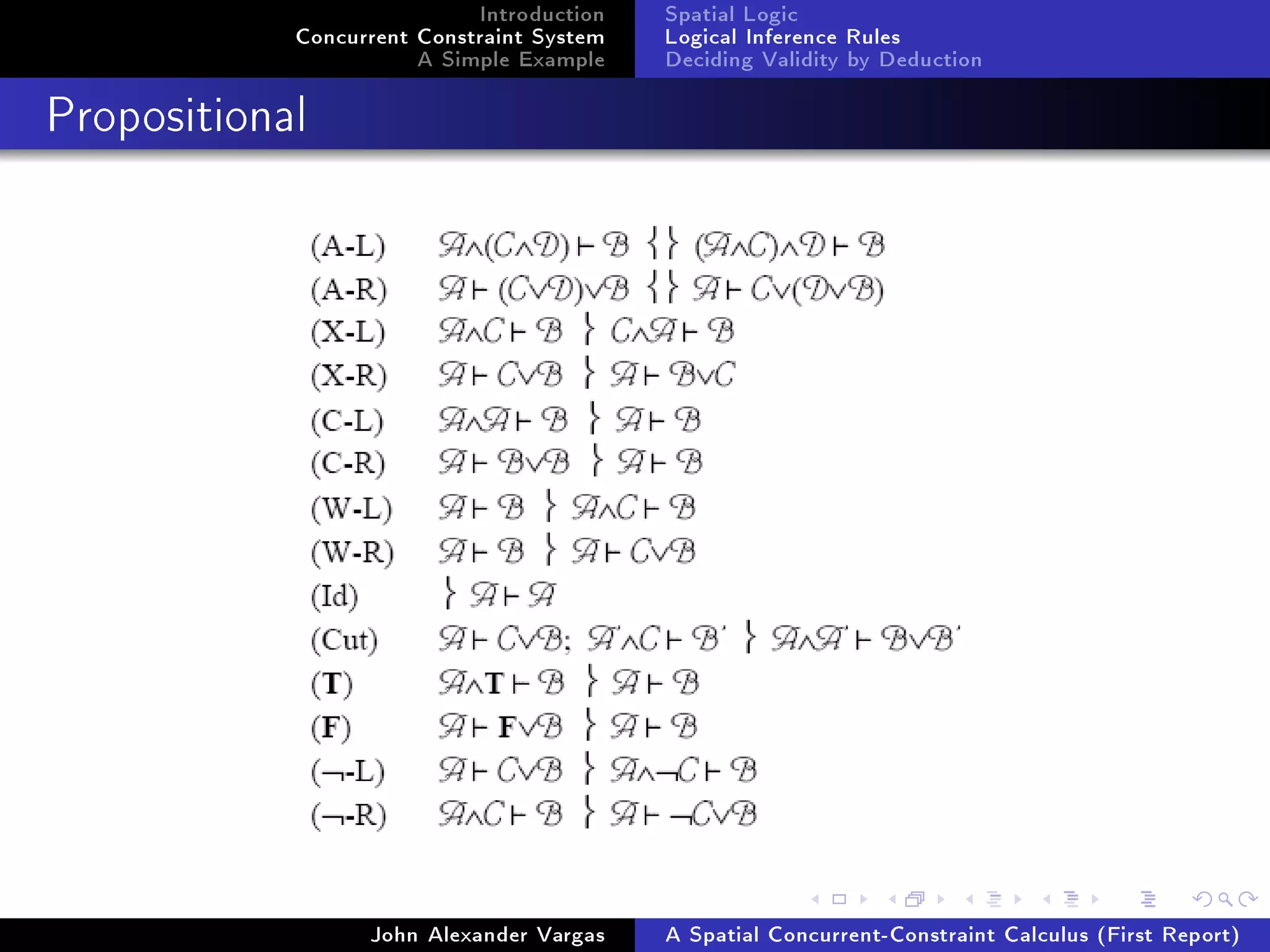Introduction
Concurrent Constraint System
A Simple Example
Spatial Logic
Logical Inference Rules
Deciding Validity by Deduction
Propositional
John Alexander Vargas A Spatial Concurrent-Constraint Calculus (First Report)
 