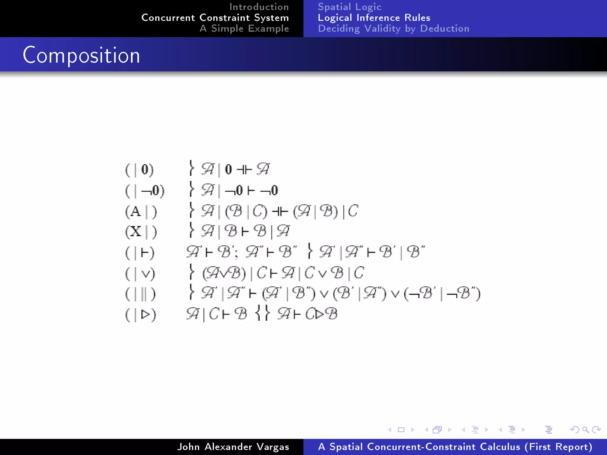 Introduction
Concurrent Constraint System
A Simple Example
Spatial Logic
Logical Inference Rules
Deciding Validity by Deduction
Composition
John Alexander Vargas A Spatial Concurrent-Constraint Calculus (First Report)
 