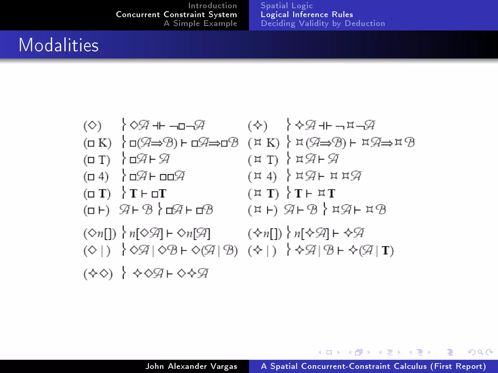 Introduction
Concurrent Constraint System
A Simple Example
Spatial Logic
Logical Inference Rules
Deciding Validity by Deduction
Modalities
John Alexander Vargas A Spatial Concurrent-Constraint Calculus (First Report)
 