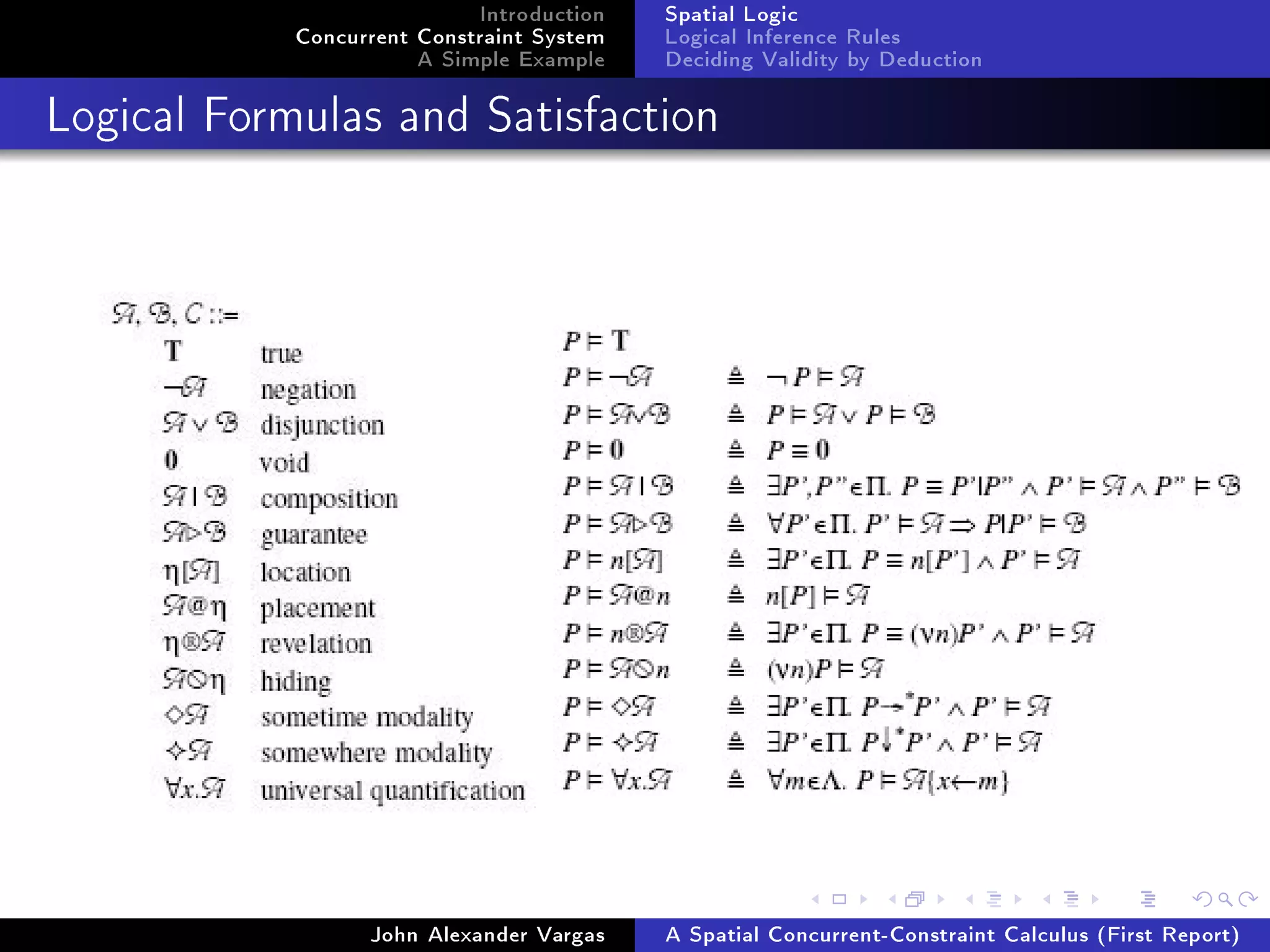 Introduction
Concurrent Constraint System
A Simple Example
Spatial Logic
Logical Inference Rules
Deciding Validity by Deduction
Logical Formulas and Satisfaction
John Alexander Vargas A Spatial Concurrent-Constraint Calculus (First Report)
 