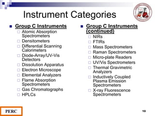 10
Instrument Categories
 Group C Instruments
 Atomic Absorption
Spectrometers
 Densitometers
 Differential Scanning
Calorimeters
 Diode-Array/UV-Vis
Detectors
 Dissolution Apparatus
 Electron Microscope
 Elemental Analyzers
 Flame Absorption
Spectrometers
 Gas Chromatographs
 HPLCs
 Group C Instruments
(continued)
 NIRs
 FTIRs
 Mass Spectrometers
 Raman Spectrometers
 Micro-plate Readers
 UV/Vis Spectrometers
 Thermal Gravimetric
Analyzers
 Inductively Coupled
Plasma Emission
Spectrometers
 X-ray Fluorescence
Spectrometers
 