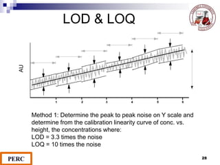 LOD & LOQ
Method 1: Determine the peak to peak noise on Y scale and
determine from the calibration linearity curve of conc. vs.
height, the concentrations where:
LOD = 3.3 times the noise
LOQ = 10 times the noise
28
AU
 